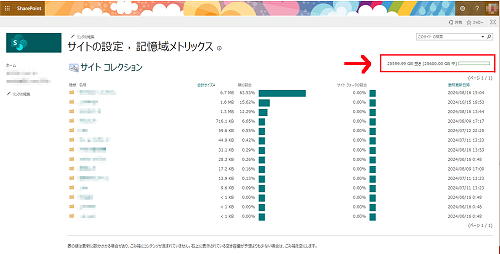 SharePoint容量確認