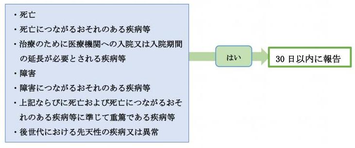 不具合の発生により疾病等が生じた場合